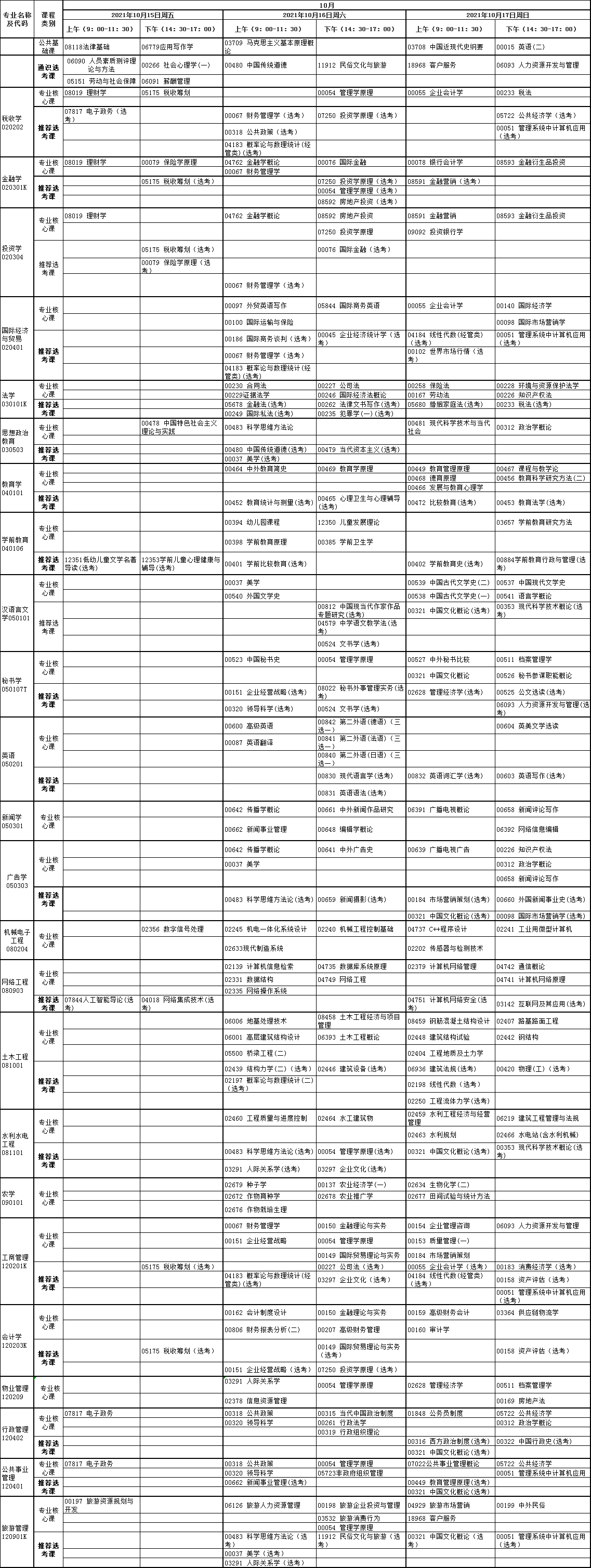 2021年10月荊州自考專升本專業(yè)考試安排表 2021年10月荊州自考專升本專業(yè)考試安排表