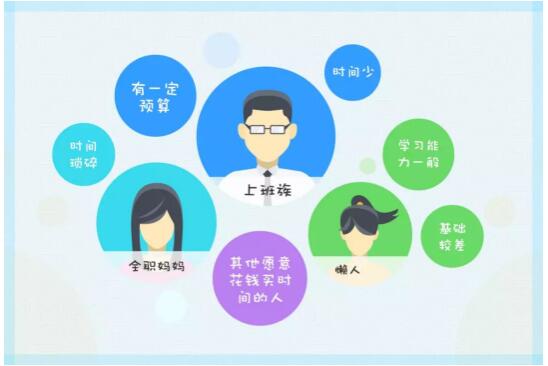 想要花錢省時間就這樣選擇自考助學(xué)機構(gòu)