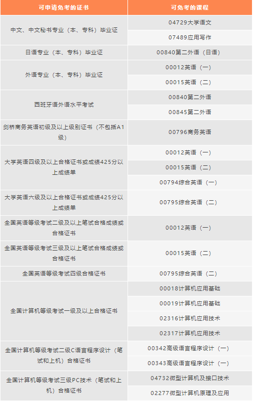 證書免考.png 證書免考.png