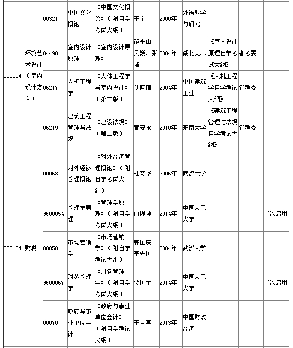 湖北省2015年4月自考本科教材大綱說明 湖北省2015年4月自考本科教材大綱說明