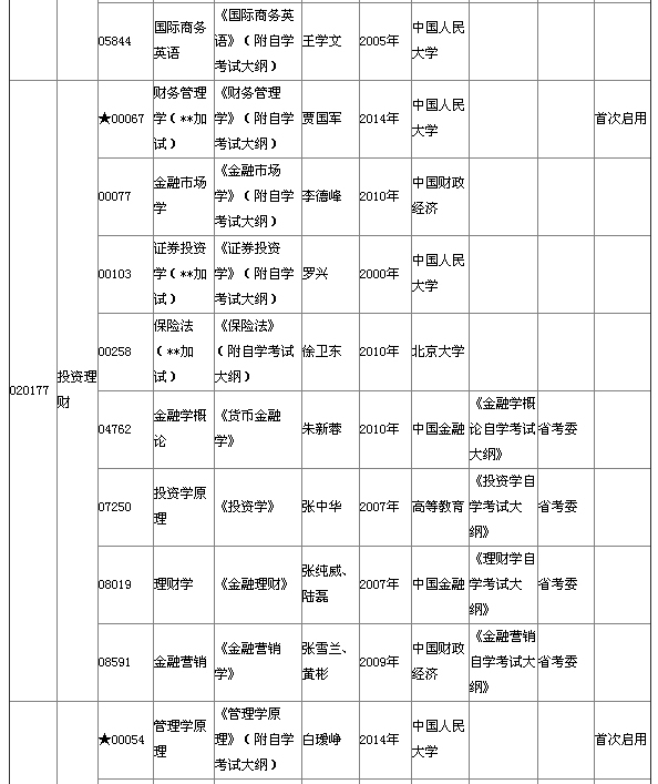 湖北省2015年4月自考本科教材大綱說明 湖北省2015年4月自考本科教材大綱說明