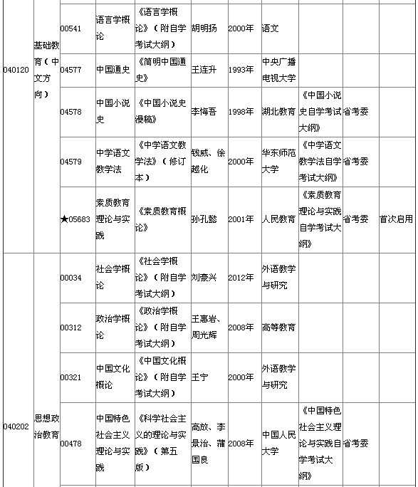 湖北省2015年4月自考本科教材大綱說明 湖北省2015年4月自考本科教材大綱說明