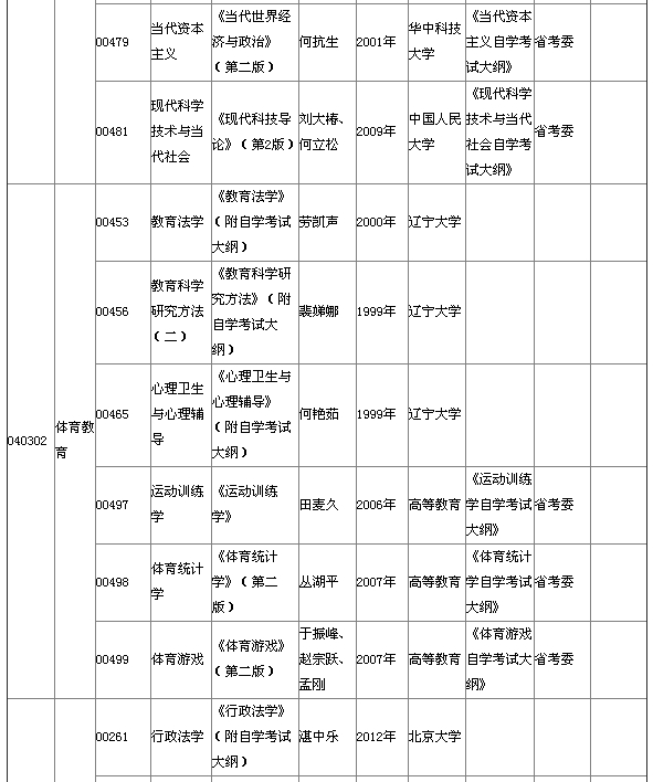 湖北省2015年4月自考本科教材大綱說明 湖北省2015年4月自考本科教材大綱說明