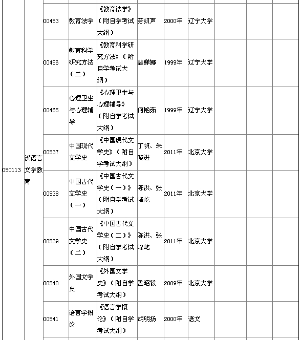 湖北省2015年4月自考本科教材大綱說明 湖北省2015年4月自考本科教材大綱說明