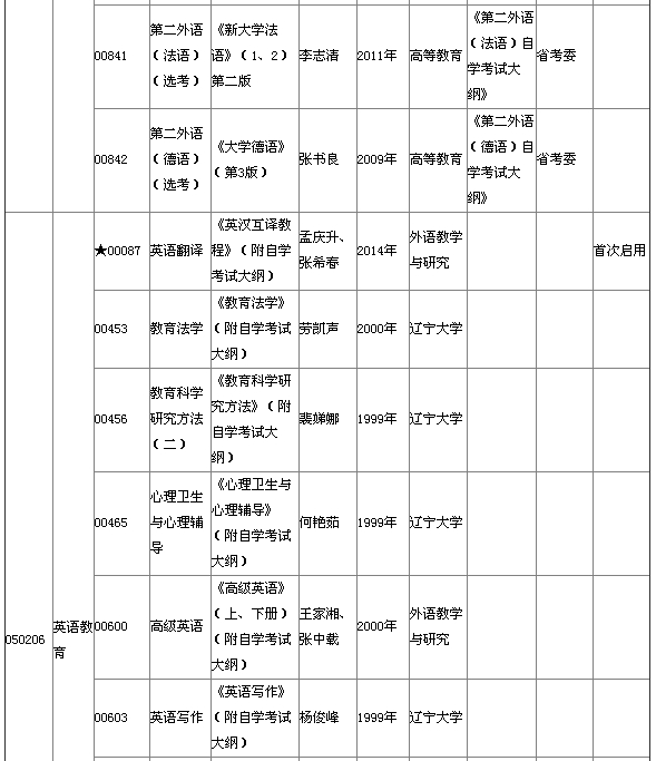 湖北省2015年4月自考本科教材大綱說明 湖北省2015年4月自考本科教材大綱說明