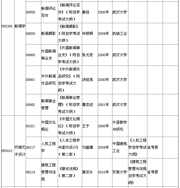 湖北省2015年4月自考本科教材大綱說明 湖北省2015年4月自考本科教材大綱說明