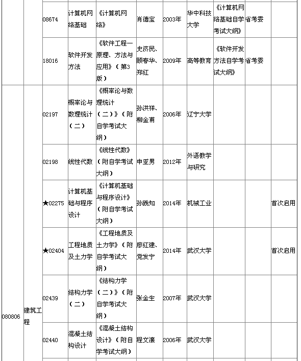 湖北省2015年4月自考本科教材大綱說明 湖北省2015年4月自考本科教材大綱說明