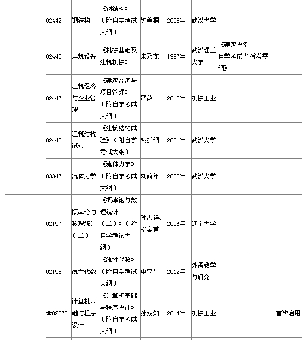 湖北省2015年4月自考本科教材大綱說明 湖北省2015年4月自考本科教材大綱說明