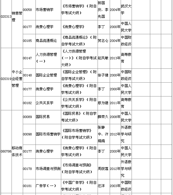 2015年4月湖北自考專科教材大綱說明 2015年4月湖北自考專科教材大綱說明