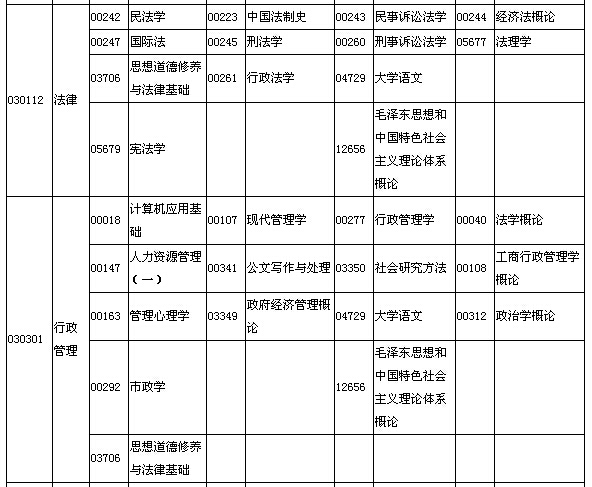 2015年10月湖北自考面向社會開考專業(yè)專科