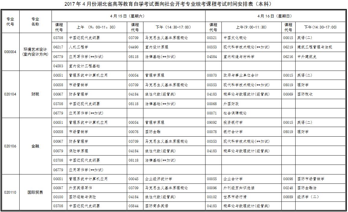 自考考試安排 2017年4月湖北自考行業(yè)(部門)委托開考專業(yè)統(tǒng)考課程考試時間安排表(專科)