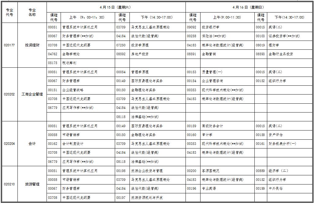 自考考試安排 2017年4月湖北自考行業(yè)(部門)委托開考專業(yè)統(tǒng)考課程考試時間安排表(專科)