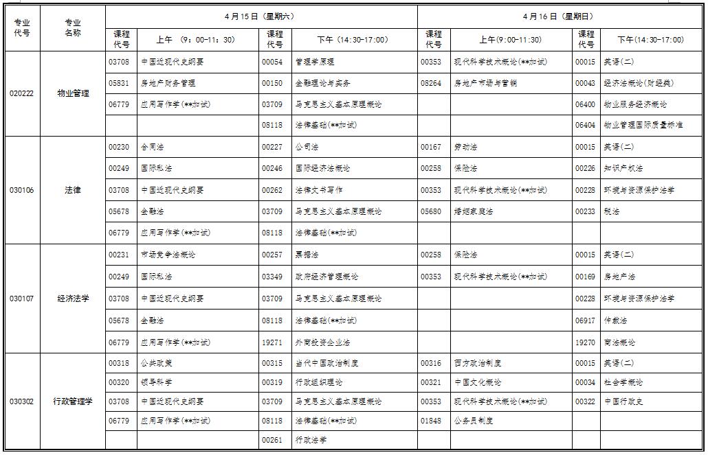 自考考試安排 2017年4月湖北自考行業(yè)(部門)委托開考專業(yè)統(tǒng)考課程考試時間安排表(專科)
