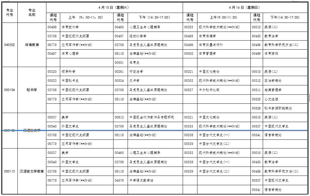 自考考試安排 2017年4月湖北自考行業(yè)(部門)委托開考專業(yè)統(tǒng)考課程考試時間安排表(專科)
