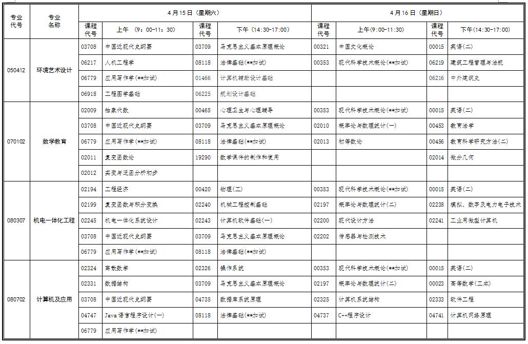 自考考試安排 2017年4月湖北自考行業(yè)(部門)委托開考專業(yè)統(tǒng)考課程考試時間安排表(專科)