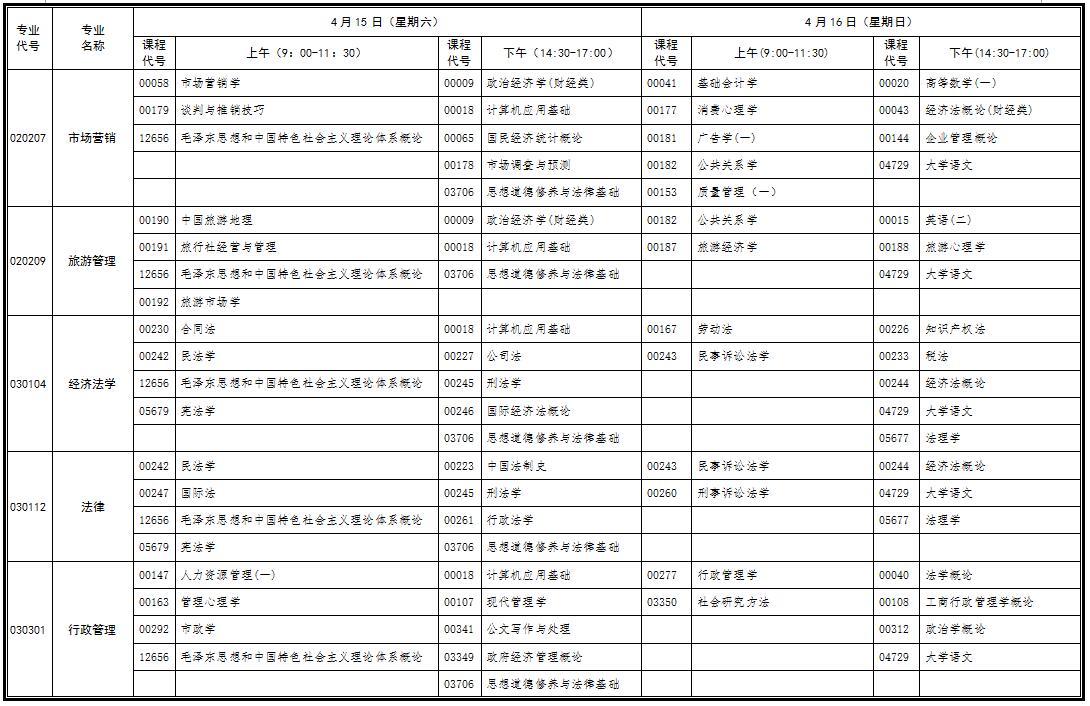 自考考試安排 2017年4月湖北自考行業(yè)(部門)委托開考專業(yè)統(tǒng)考課程考試時間安排表(專科)