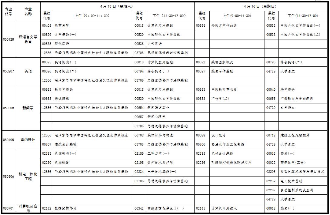 自考考試安排 2017年4月湖北自考行業(yè)(部門)委托開考專業(yè)統(tǒng)考課程考試時間安排表(專科)
