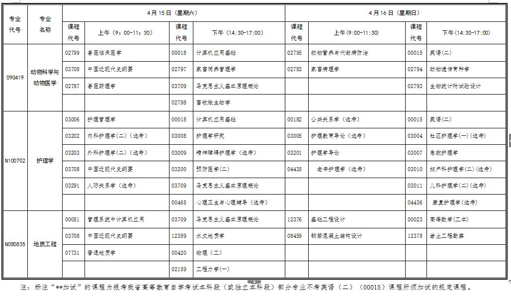 自考考試安排 2017年4月湖北自考行業(yè)(部門)委托開考專業(yè)統(tǒng)考課程考試時(shí)間安排表(本科)