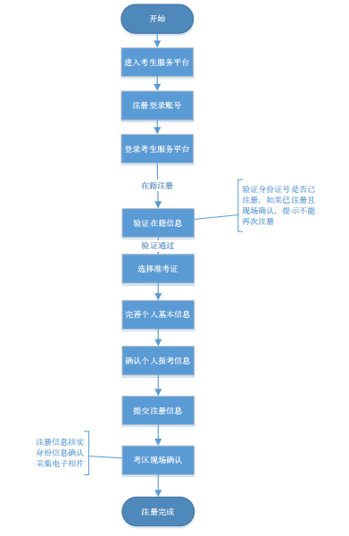 自考考試服務平臺注冊