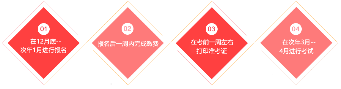 學(xué)位英語培訓(xùn)班報名時間及流程