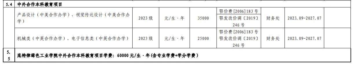 2023湖北工業(yè)大學(xué)中外合作辦學(xué)學(xué)費是多少? 2023湖北工業(yè)大學(xué)中外合作辦學(xué)學(xué)費是多少?