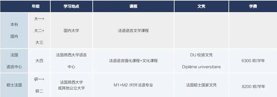 東湖學(xué)院國(guó)際本科法國(guó)項(xiàng)目招生簡(jiǎn)章(2) 東湖學(xué)院國(guó)際本科法國(guó)項(xiàng)目招生簡(jiǎn)章(2)