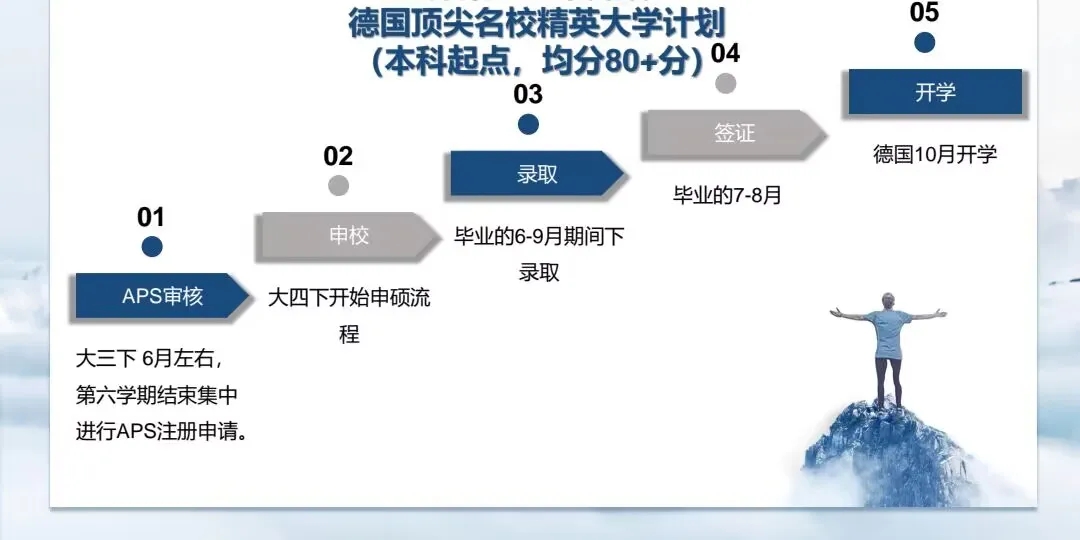東湖學(xué)院國際本科德國項(xiàng)目報(bào)考要求 東湖學(xué)院國際本科德國項(xiàng)目報(bào)考要求
