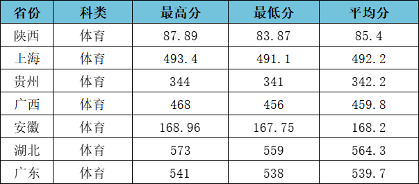 2023江漢大學(xué)高考錄取進度及錄取分?jǐn)?shù)線(7.29) 2023江漢大學(xué)高考錄取進度及錄取分?jǐn)?shù)線(7.29)