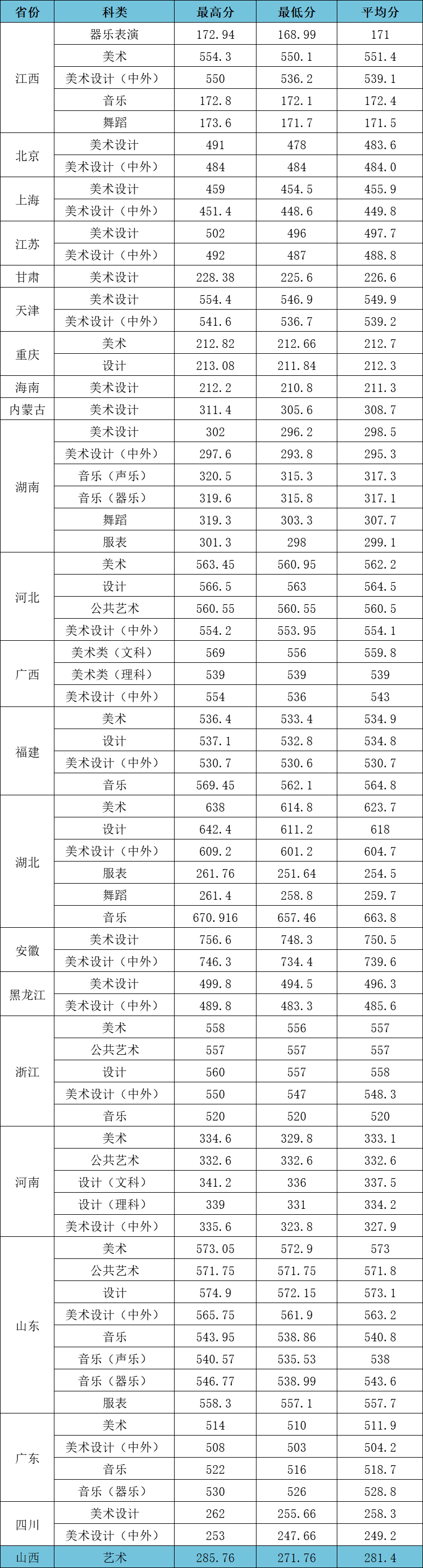2023江漢大學(xué)高考錄取進度及錄取分?jǐn)?shù)線(7.29) 2023江漢大學(xué)高考錄取進度及錄取分?jǐn)?shù)線(7.29)