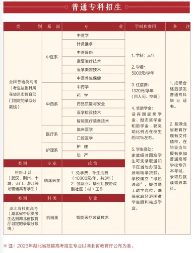 2023湖北中醫(yī)藥高等專科學校普通專科招生簡章 2023湖北中醫(yī)藥高等專科學校普通專科招生簡章