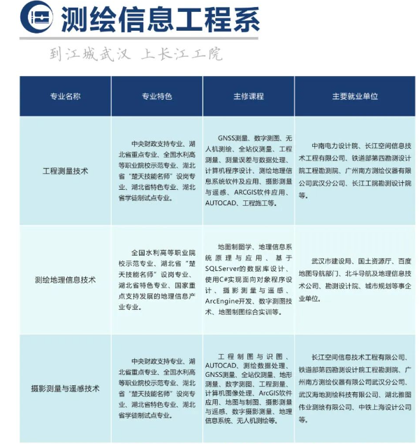 測(cè)繪信息工程系 測(cè)繪信息工程系