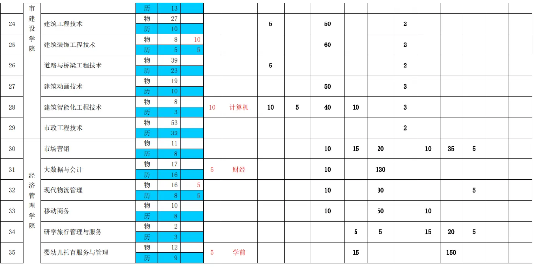 招生計劃 招生計劃