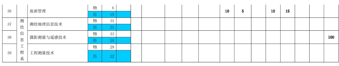 招生計劃 招生計劃