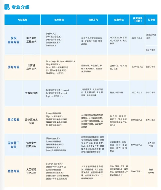 專業(yè)介紹 專業(yè)介紹