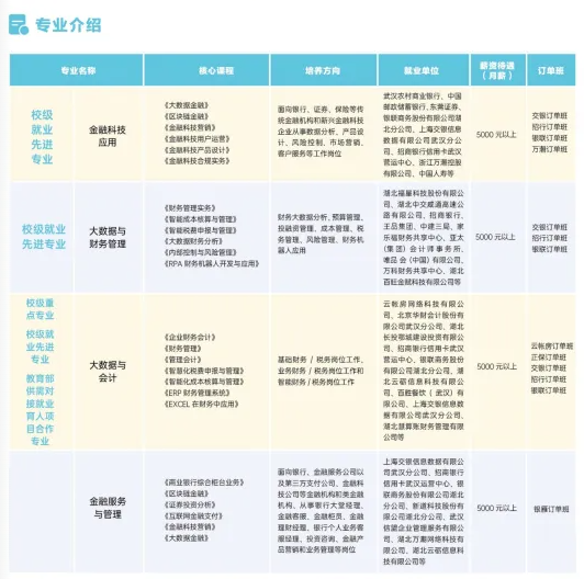 專業(yè)介紹 專業(yè)介紹