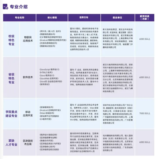 專業(yè)介紹 專業(yè)介紹