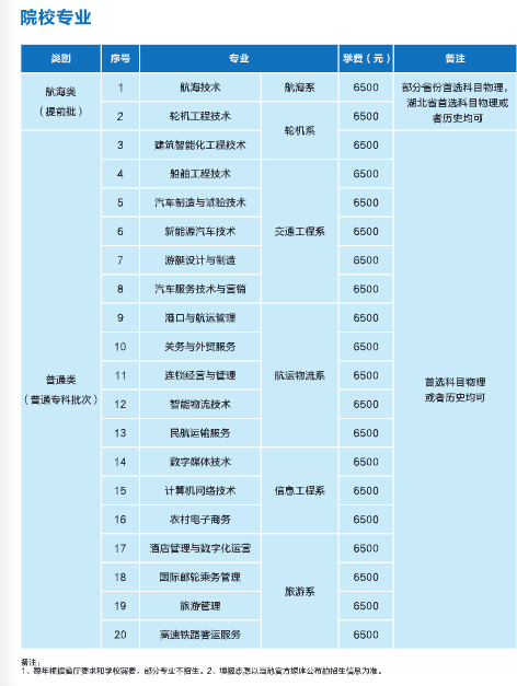 院校專(zhuān)業(yè) 院校專(zhuān)業(yè)