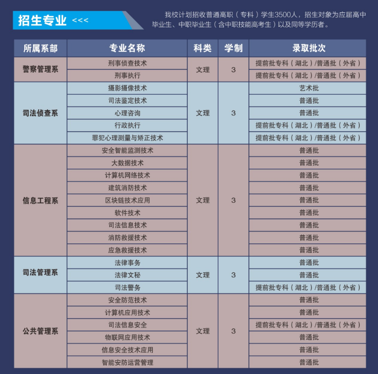 招生專業(yè) 招生專業(yè)