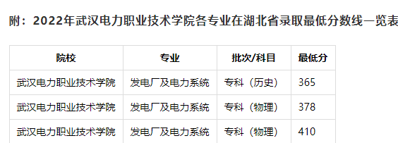 錄取分?jǐn)?shù)線 錄取分?jǐn)?shù)線