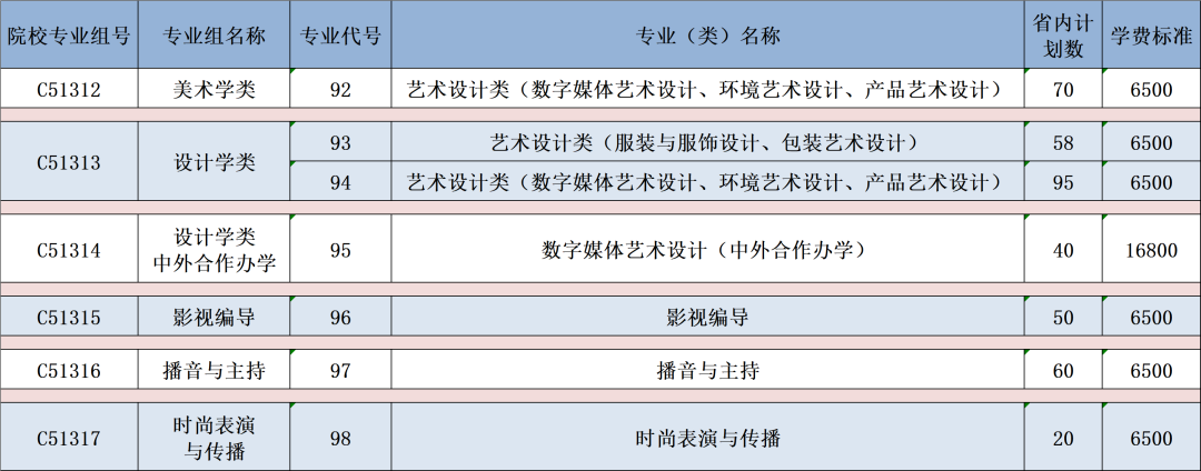 2023武漢職業(yè)技術(shù)學(xué)院湖北省招生計劃