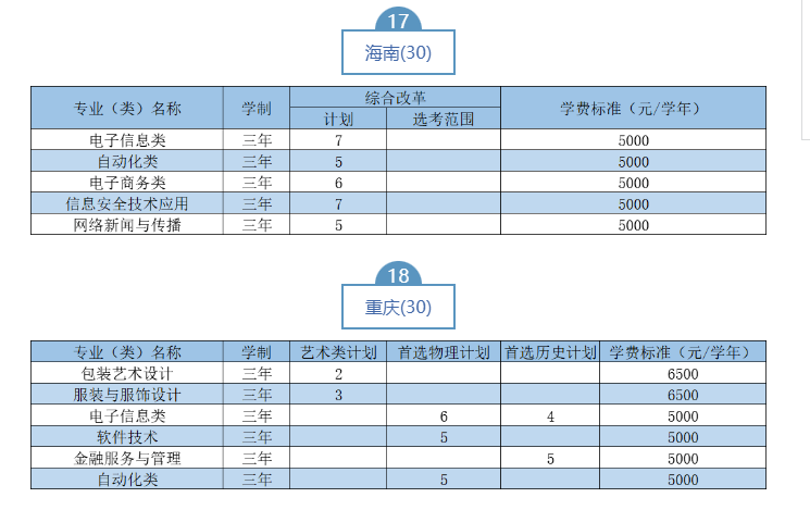 2023武漢職業(yè)技術(shù)學院湖北省外招生計劃 2023武漢職業(yè)技術(shù)學院湖北省外招生計劃