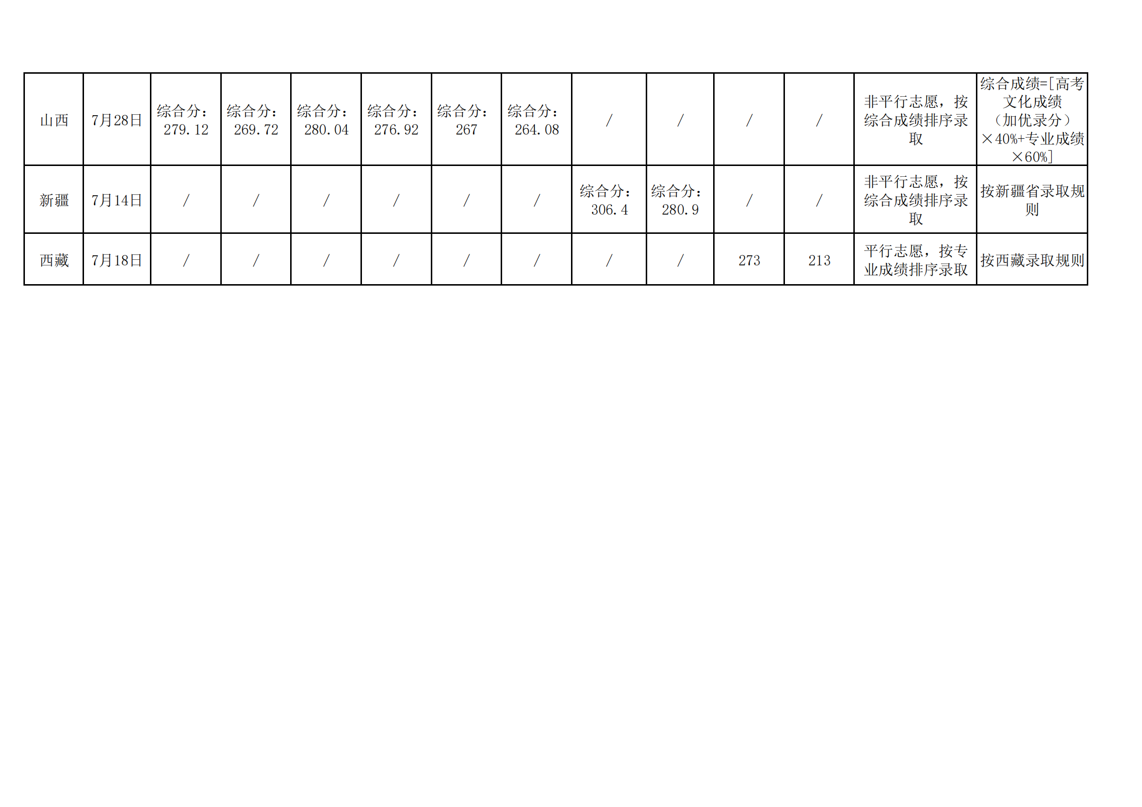2023湖北第二師范學院普通高等教育招生錄取情況(藝術(shù)類)公示 2023湖北第二師范學院普通高等教育招生錄取情況(藝術(shù)類)公示