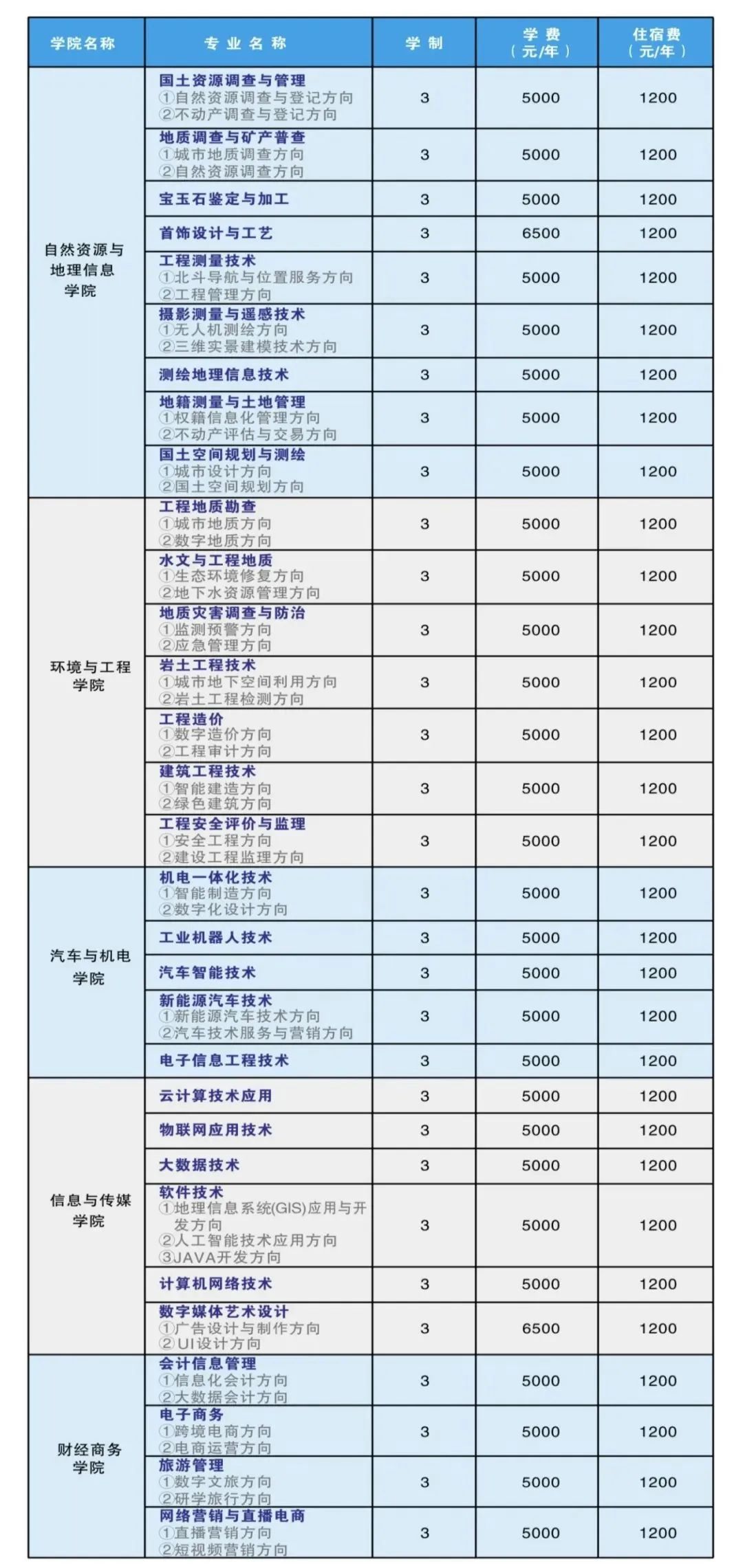 2023湖北國(guó)土資源職業(yè)學(xué)院新生報(bào)到指南 2023湖北國(guó)土資源職業(yè)學(xué)院新生報(bào)到指南