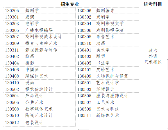藝術(shù)類 藝術(shù)類