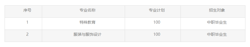2023襄陽職業(yè)技術(shù)學院湖北高職單招招生章程 2023襄陽職業(yè)技術(shù)學院湖北高職單招招生章程