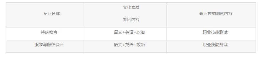 2023襄陽職業(yè)技術(shù)學院湖北高職單招招生章程 2023襄陽職業(yè)技術(shù)學院湖北高職單招招生章程