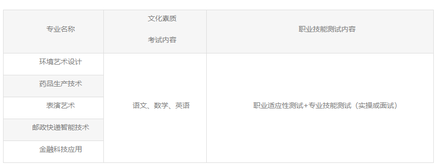 2023長(zhǎng)江職業(yè)學(xué)院湖北高職單招招生章程