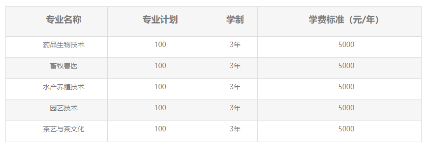 2023湖北生物科技職業(yè)學院高職單招招生簡章 2023湖北生物科技職業(yè)學院高職單招招生簡章