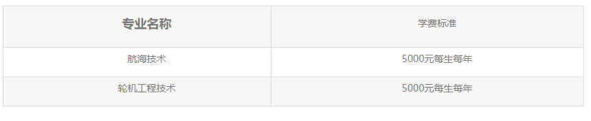 2023武漢海事職業(yè)學院高職單獨招生章程 2023武漢海事職業(yè)學院高職單獨招生章程