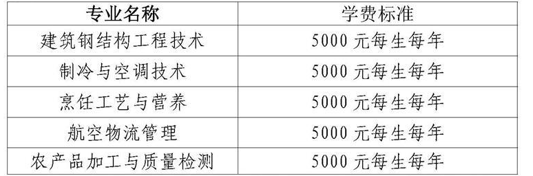 2023黃岡職業(yè)技術(shù)學(xué)院高職單獨(dú)招生章程